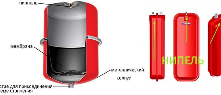 Expansion tank for heating systems