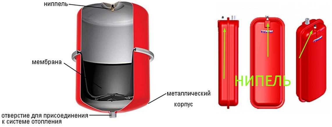 Expansion tank for heating systems