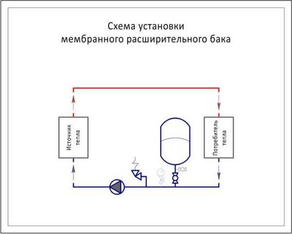 Installation diagram of the expansion tank for heating