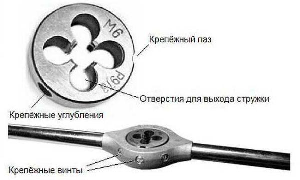 Tool for external threads