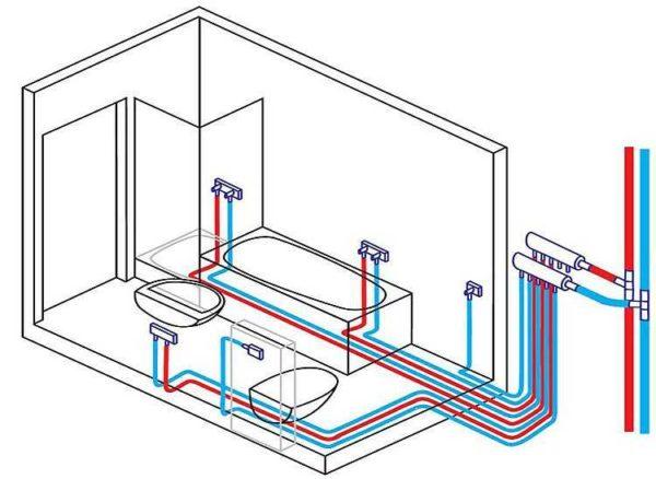 Parallel connection - each appliance is connected to its own pipe from the manifold