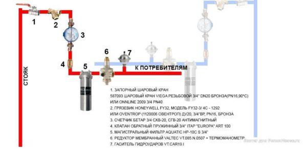 Example of sequential wiring - kitting at the apartment entrance for increased safety