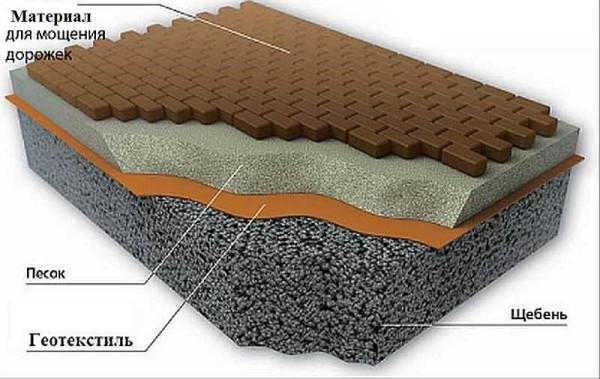 A prepared substrate is required for the coating