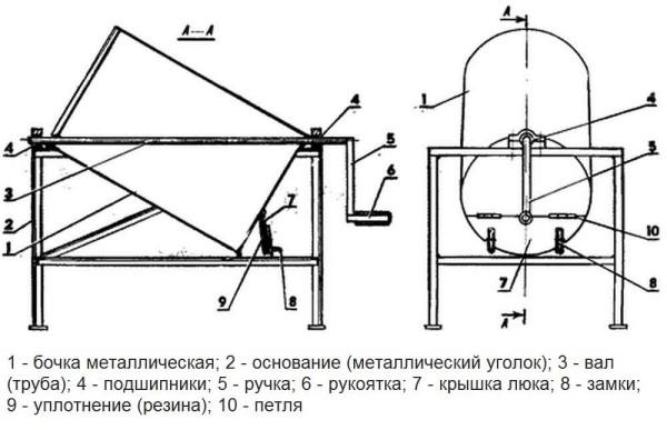 Drawing of a manual homemade concrete mixer from a barrel