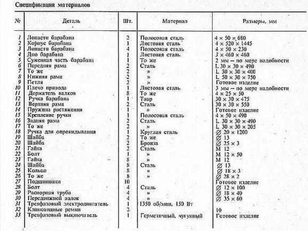 Specification