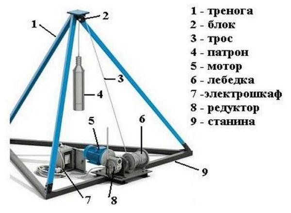 One of the percussion drilling rigs