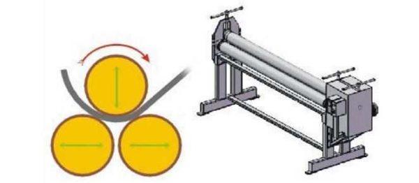 To obtain a radial bend in a metal sheet