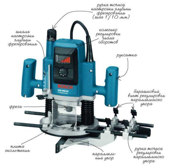 Basic components of the hand-held router and their function