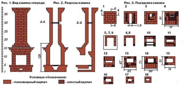 Simple Classic Fireplace: Layout