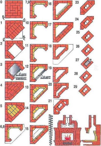 Brick fireplace corner fireplace layout