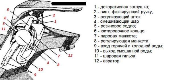 Structure of a single-lever faucet with ball water mixing mechanism