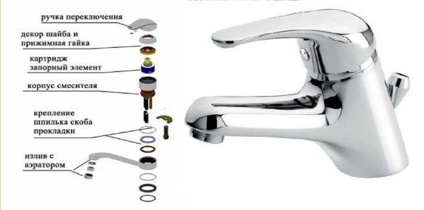 Sequence of parts installation in a cartridge single-lever mixer