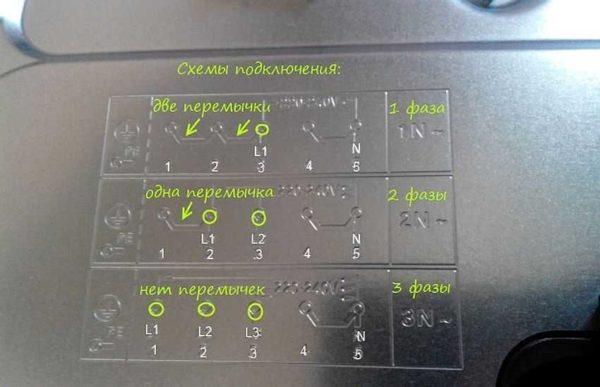 Example of a table for installing jumpers on the oven