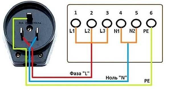 Connecting the wire to the electric stove