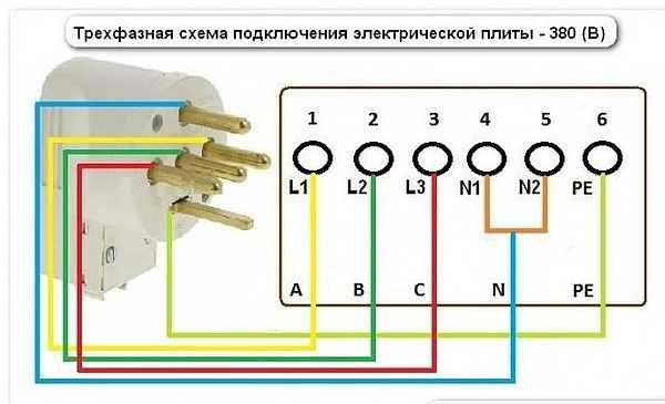 Diagram of electric stove connection to three-phase network