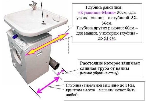 One of the sinks under which you can put a washing machine