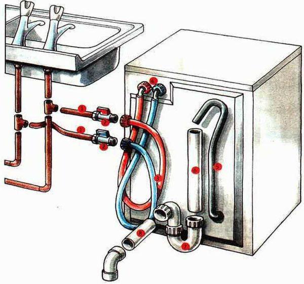 There are washing machines that connect to both hot and cold water