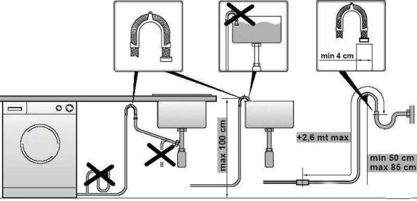 Rules for connecting the washing machine to the sewage system