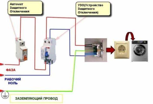 Wiring diagram of the washing machine