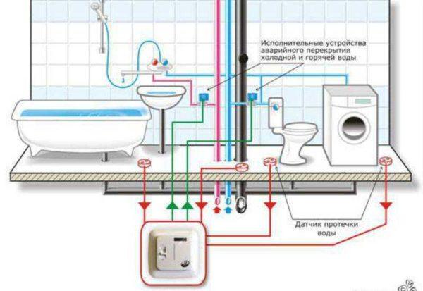 Placement of shut-off valves depends on the system design 