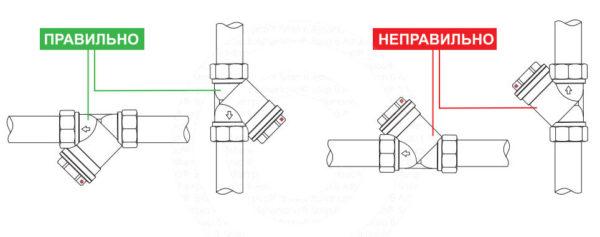 The oblique filter must be installed according to generally accepted recommendations, otherwise its effectiveness is drastically reduced