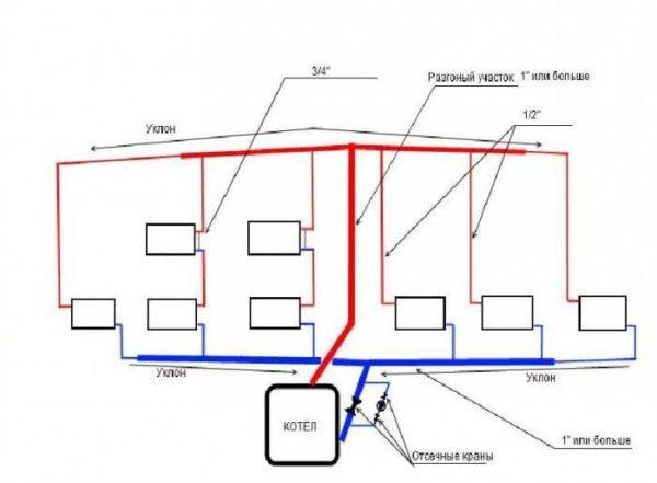 System with natural circulation