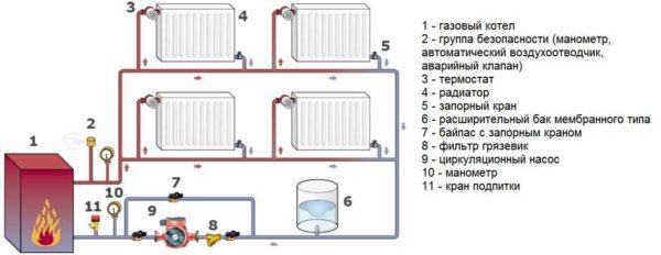 Schematic diagram of a single-pipe gas heating system for a private house 