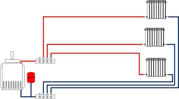 Radial heating distribution scheme 