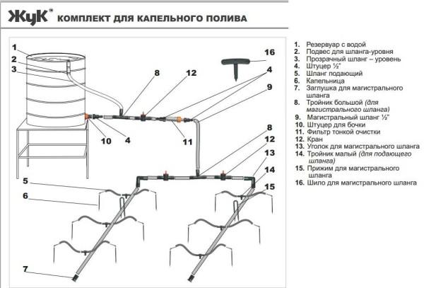 Drip irrigation system 