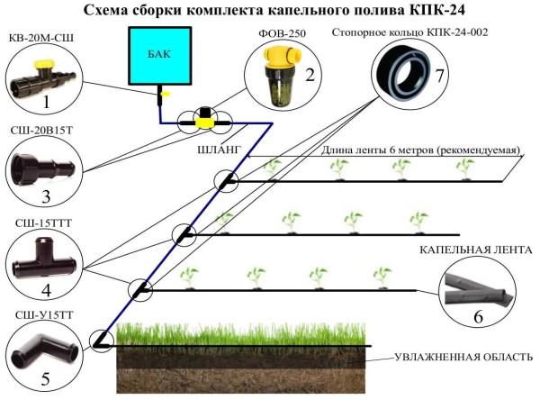 Drip irrigation kit KPK 24