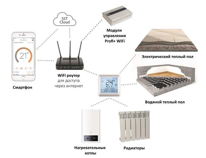 Neptune Smart Plus features