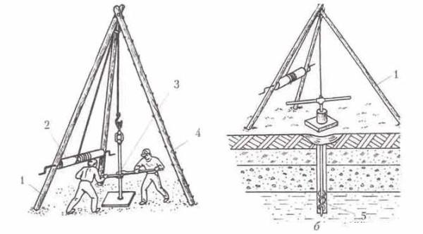 Manual auger drilling rig 