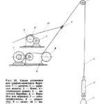 Method of mechanization