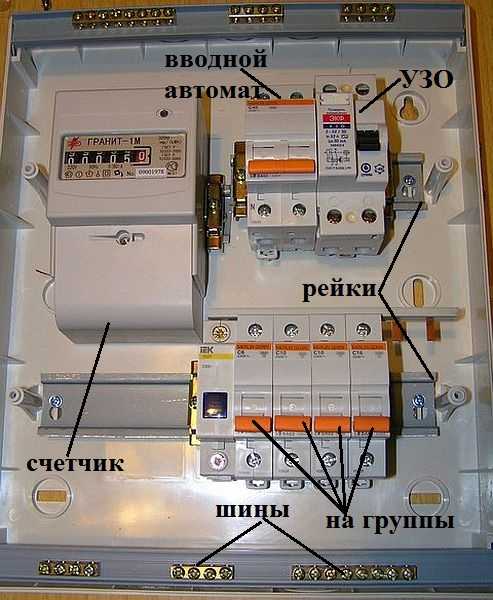 Montagem do quadro elétrico do apartamento e da casa por si próprio