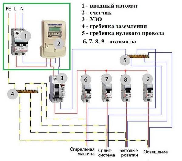 Prosty schemat zasilania dla małego domu lub mieszkania