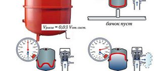 How to calculate the flow rate for a heating system