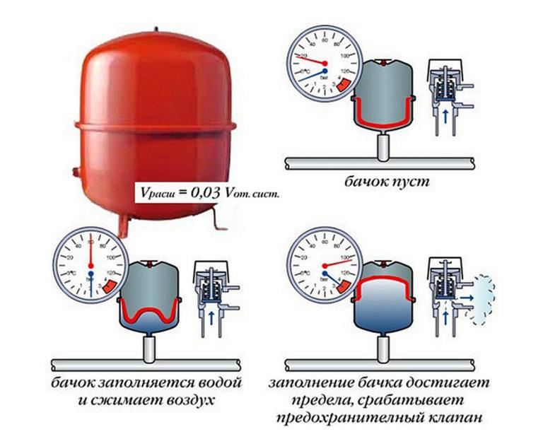 Heat transfer fluid volume