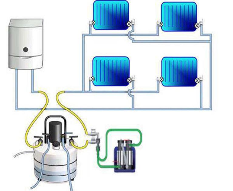 Heating system flushing