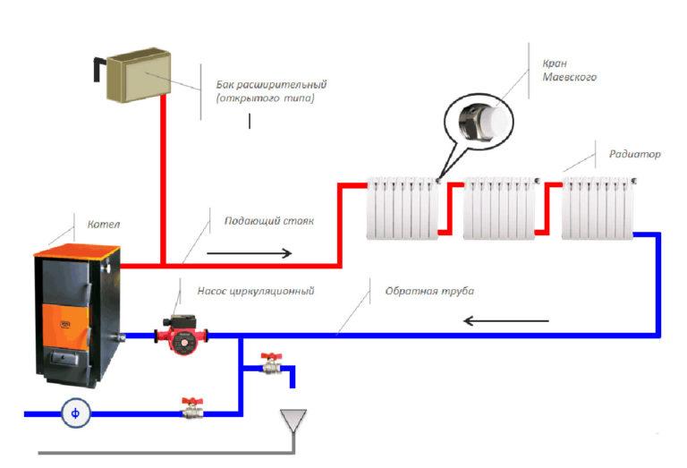 Closed heating system