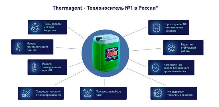 Advantages of Thermagent