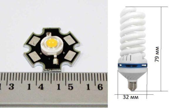 Approximate size difference between an LED and an energy-saving KKL lamp of the same light output