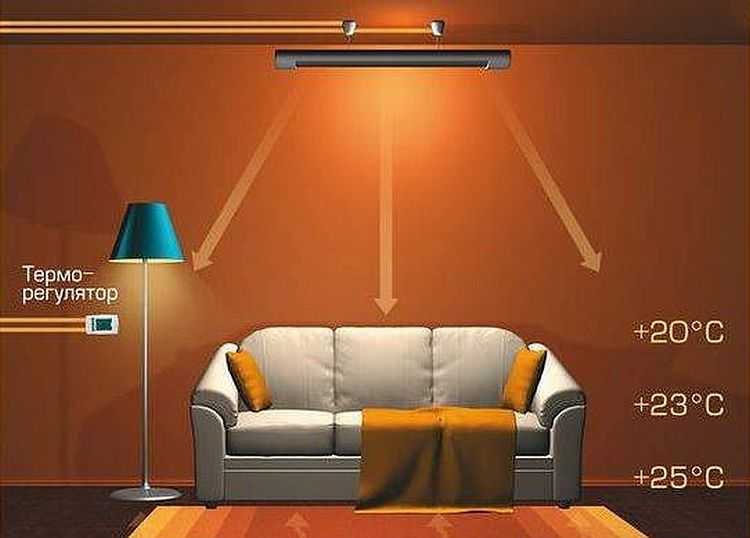 Is it worth to do heating with infrared heaters. Types of infrared heaters, their device.