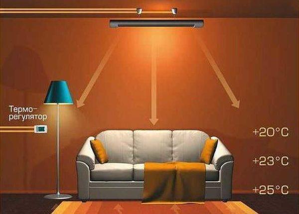 Impact of infrared heating