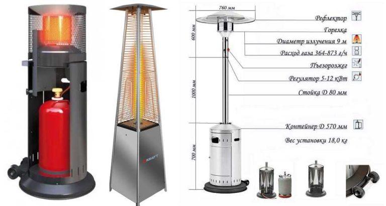 Types of infrared gas heaters and their design