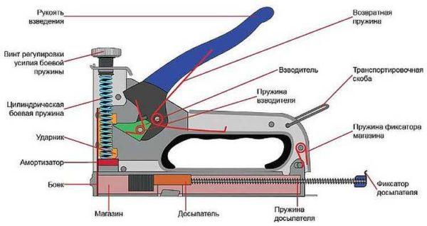 Mechanical stapler with coiled spring 