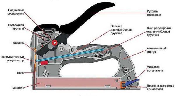 Mechanical stapler with leaf spring