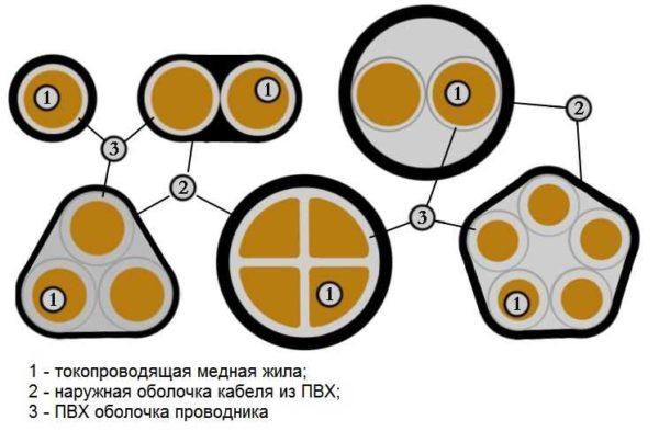 Different types of VVG cable