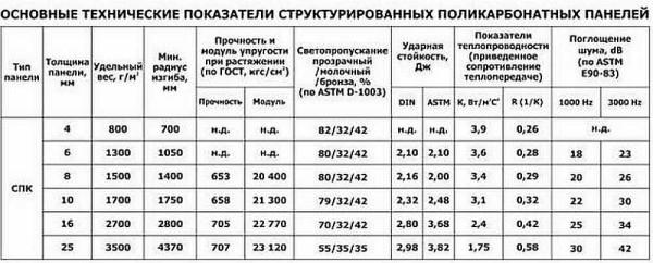 Characteristics of polycarbonate of different thicknesses