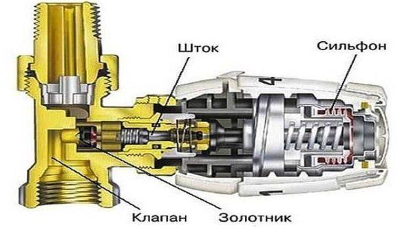 Design of thermostat on heating radiator with mechanical thermostatic head