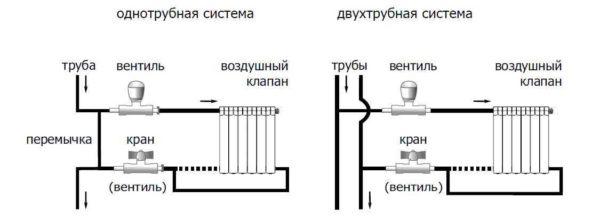 Installation diagrams of heat regulators for radiators